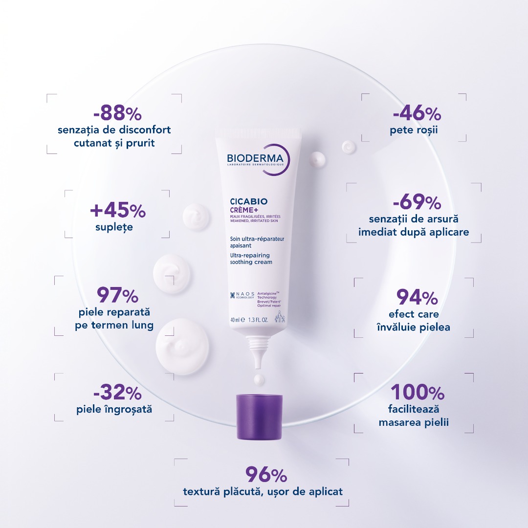 Crema reparatoare Cicabio Creme+, 40 ml, Bioderma